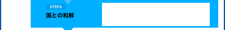 国との和解