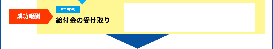 成功報酬 給付金の受け取り