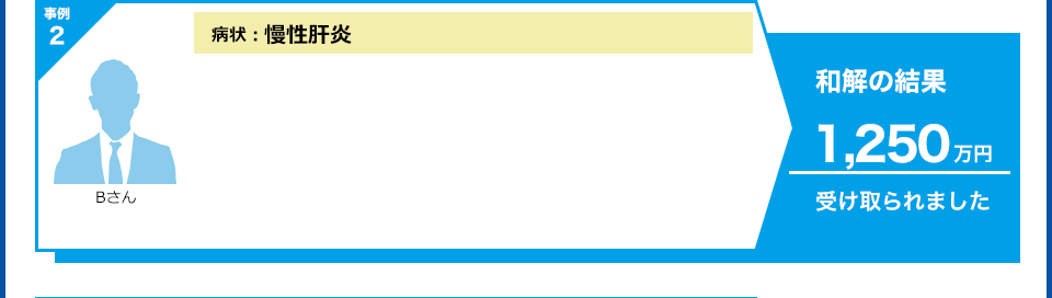 事例２　病状：慢性肝炎 和解の結果 1,250万円受け取られました