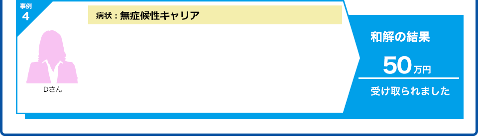 事例４　病状：無症候性キャリア 和解の結果 50万円受け取られました