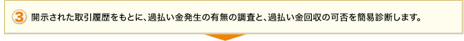 3.開示された取引履歴をもとに、過払い金発生の有無と、過払い金回収の可否を簡易診断します。