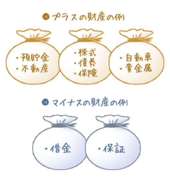 プラス財産の例・マイナス財産の例
