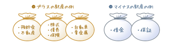 プラス財産の例・マイナス財産の例