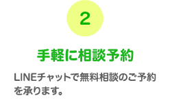 2 手続きの疑問をあれこれ聞けます　手続きの流れ、必要資料のこと、費用など、質問しながら気軽にご確認いただけます。