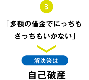 「多額の借金でにっちも  
さっちもいかない」
解決策は自己破産