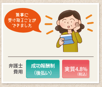 国との和解・給付金の受取り